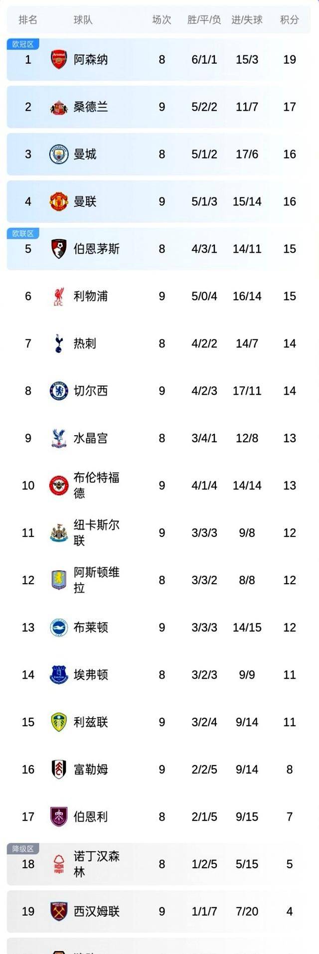 爱游戏APP-关于风云突变！比利亚雷亚尔国际比赛日临场应变，英超版图或变，信心回归，赛程密集仍需轮换的信息