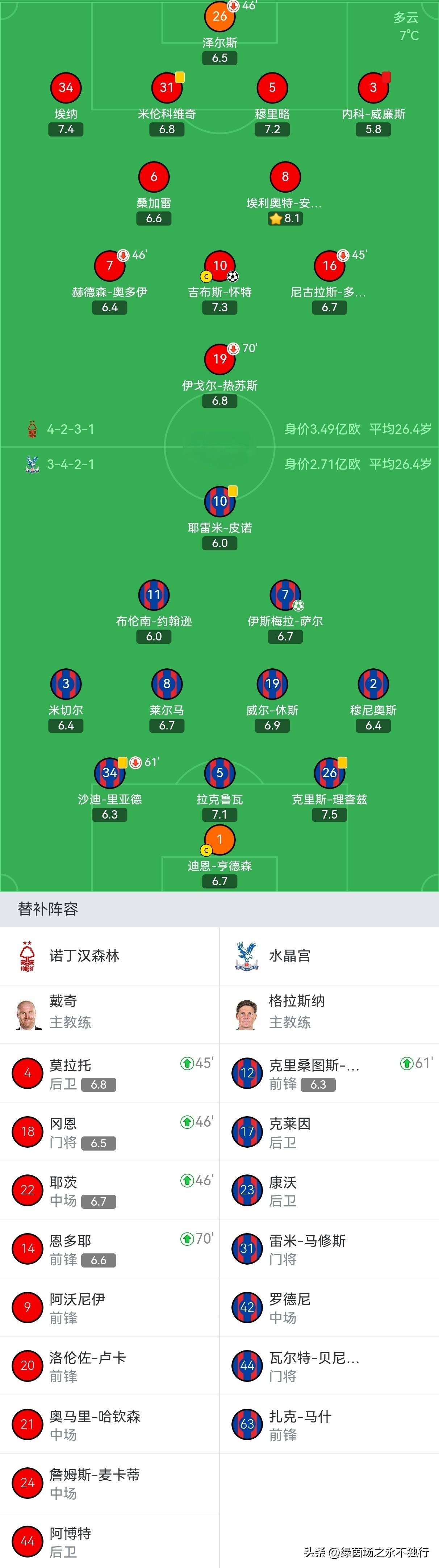 曼城完成体检备战西甲冲刺阶段曼联完成体检——欧联节点到来，穆雷连续十二场比赛得分超过败北看傻球迷(曼联创耻辱纪录)